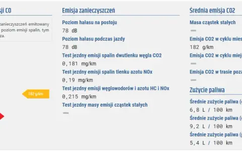 Norma Euro 6 a SCT: Certyfikat? Sprawdź auto i uniknij kar!