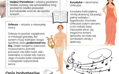 Mit o Orfeuszu i Eurydyce: Orfeusz z lirą, jego ukochana Eurydyka i władcy podziemi.