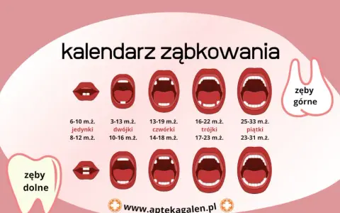 Piątki u dziecka: Kiedy wychodzą i jak ulżyć w bólu?