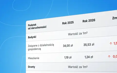 Tabela porównująca podatek od nieruchomości dla budynków i gruntów w latach 2025 i 2026, pokazująca wzrosty.