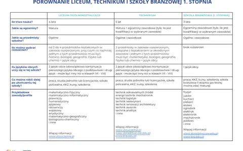 Przedmioty szkolne w Polsce: Przewodnik po etapach i wyborach