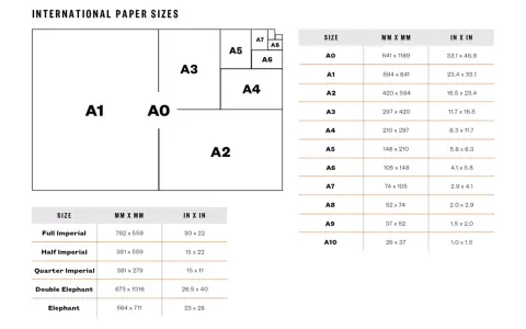 Tabla de tamaños de papel A0 a A10, con el tamaño A9 midiendo 37x52 mm. Incluye tablas de tamaños imperiales.