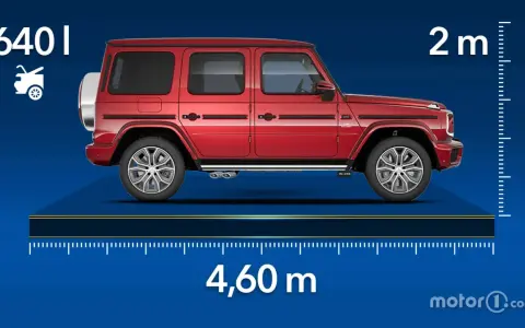 Medidas Mercedes Clase G: 4,60 m de largo, 2 m de alto y 640 l de maletero.