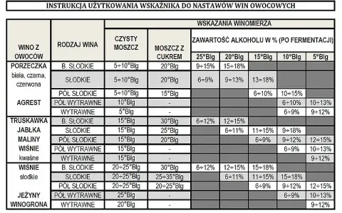 Sekrety pomiaru alkoholu w winie: Cukromierz to Twój klucz!