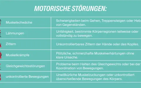 Übersicht über motorische Störungen, die auf neurologische Erkrankungen hinweisen können: Muskelschwäche, Lähmungen, Zittern, Krämpfe, Gleichgewichtsprobleme und unkontrollierte Bewegungen.