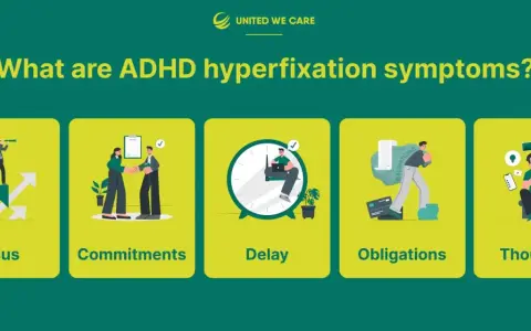 Hiperfiksacja co to? Obrazek przedstawia objawy ADHD: skupienie, zobowiązania, opóźnienia, obowiązki i myśli.