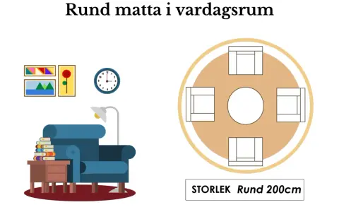 En rund matta under ett runt matbord med fyra stolar. Storlek 200cm.