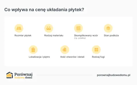Czynniki wpływające na cenę układania płytek: rozmiar, materiał, wzór, podłoże, lokalizacja, detale i fugi. Sprawdź, ile za metr płytek!
