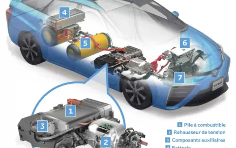 Voiture à hydrogène : l'avenir ou une impasse ?