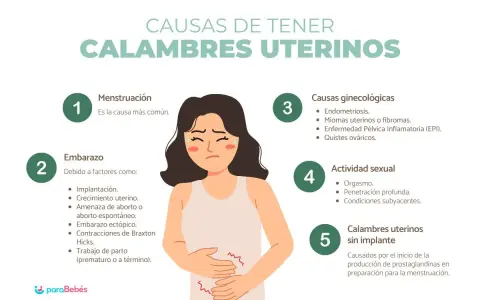 Ilustración de mujer con dolor abdominal, detallando causas de calambres uterinos: menstruación, embarazo, causas ginecológicas, actividad sexual y calambres sin implante.
