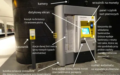 Automat do biletów w berlińskim metrze. Widać tu ekran dotykowy, wrzutnik monet, czytnik kart, kieszonkę na banknoty i miejsce wydawania biletów.