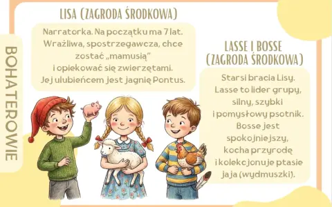 Dzieci z Bullerbyn: Lisa, Lasse i Bosse. Lisa opiekuje się jagnięciem, Lasse trzyma prosiaczka, a Bosse kurę.