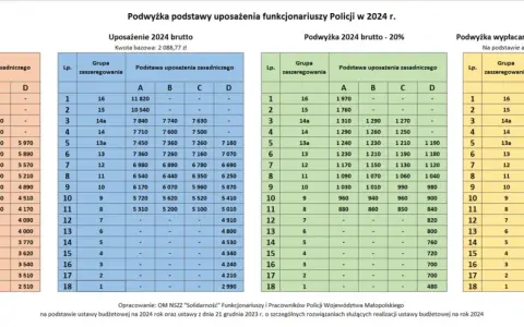 Równoważnik mundurowy policja: Kiedy i ile dostaniesz? Pełny poradnik
