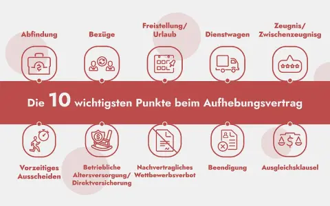Die 10 wichtigsten Punkte beim Aufhebungsvertrag, auch in der Probezeit, umfassen Abfindung, Bezüge, Freistellung, Dienstwagen, Zeugnis, vorzeitiges Ausscheiden, betriebliche Altersversorgung, Nachvertragliches Wettbewerbsverbot, Beendigung und Ausglei...