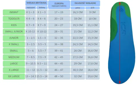 Tabela rozmiarów obuwia: 26,5 cm to jaki to rozmiar buta? Wkładka o długości 26 cm to rozmiar 39-41 w Europie.