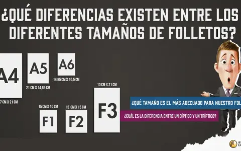 Comparativa de medidas de folleto: A4, A5, A6, F1, F2 y F3. Un personaje animado pregunta sobre el tamaño ideal y la diferencia entre dípticos y trípticos.