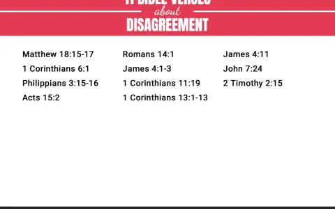 11 Bible verses about disagreement, offering guidance on resolving strife, as defined in the Bible.