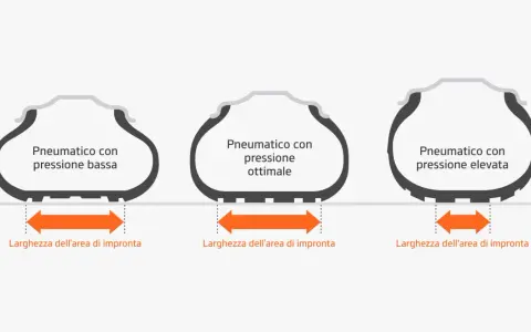 Confronto tra pneumatici: bassa pressione, pressione ottimale e pressione elevata. La pressione pneumatici influisce sulla larghezza dell'area di impronta.
