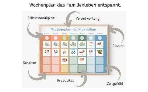 Montessori Wochenplan für Kinder mit bunten Symbolen für Aktivitäten. Kostenlose routine-karten zum ausdrucken für mehr Struktur und Zeitgefühl.