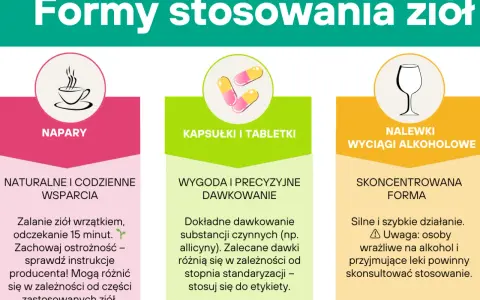 Jakie zioła obniżą ciśnienie? Top 7 roślin dla Twojego serca