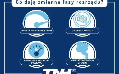 Zmienne fazy rozrządu to lepsze przyspieszenie, cichsza praca, mniejsze zużycie paliwa i mniejsza emisja spalin.