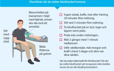 Checklista för att ta blodtryck hemma: sitt med ryggstöd, armen i höjd med hjärtat, fötterna på golvet. Undvik kaffe, mat, träning 30 min före. Mät lugnt.