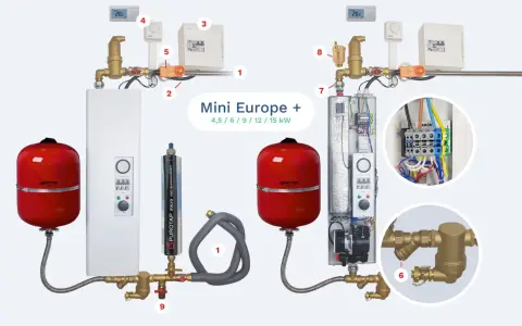Schéma d'installation de chauffage avec un pot à boue (6) pour purifier l'eau.