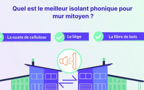 Quel est le meilleur isolant phonique pour mur mitoyen ? La ouate de cellulose, le liège et la fibre de bois sont présentés comme options.