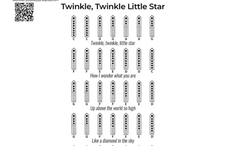Instrukcja jak zagrać na cymbałkach "Twinkle, Twinkle Little Star" z zapisanymi nutami i palcowaniem.