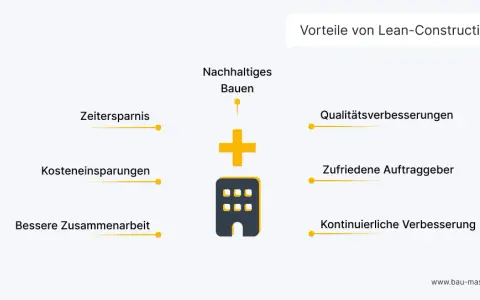 Traumgitarre bauen lassen: Kosten, Prozess & Vorteile (2024)