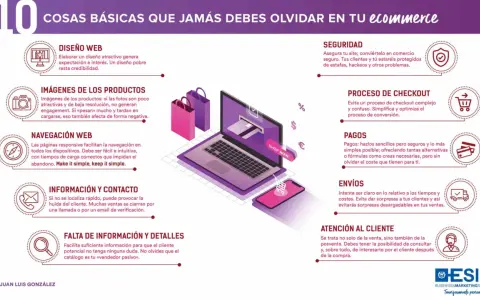 Diez puntos clave para un ecommerce exitoso: diseño web, imágenes, navegación, información, seguridad, checkout, pagos, envíos y atención al cliente.