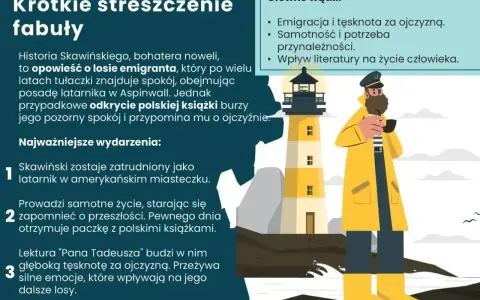 Ilustracja przedstawia latarnika w żółtym płaszczu i czapce, stojącego obok latarni morskiej.