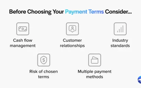 Consider cash flow, customer relationships, industry standards, risk, and payment methods when setting invoice terms and conditions.