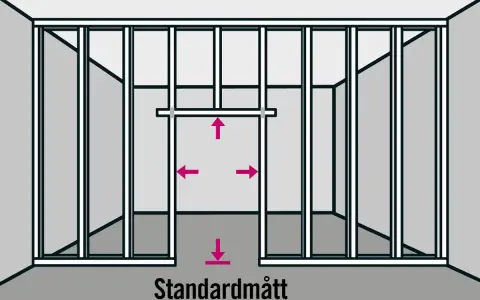 Illustration visar hur man monterar stålreglar för att bygga en vägg med standardmått.