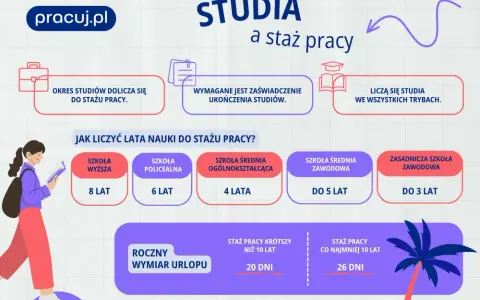 Urlop po studiach magisterskich – ile dni przysługuje i jak to obliczyć?