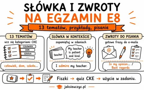 Słówka na maturę z angielskiego: 13 tematów, przykłady, pisanie, fiszki i quizy CKE. Pomoc w nauce słownictwa i zwrotów.