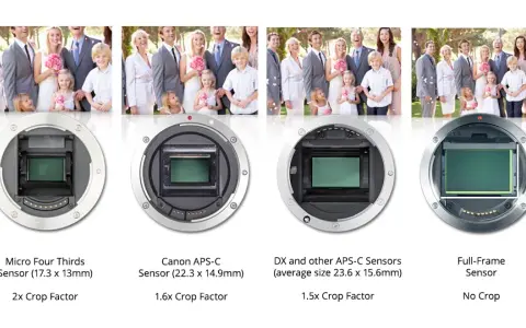 35mm vs 50mm: Pełna klatka czy APS-C? Wybierz świadomie!