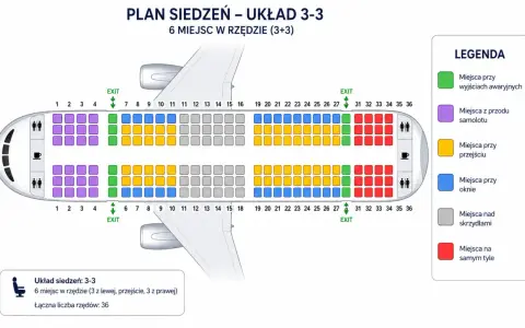 Plan siedzeń 3-3. Zielone miejsca przy wyjściach awaryjnych to idealne miejsce, by szybko opuścić samolot.