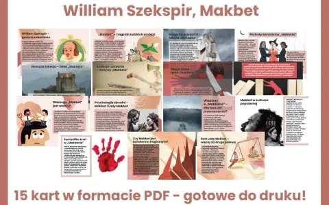Ilustracja przedstawia kolaż grafik i zdjęć związanych z Makbetem Szekspira, w tym portret Szekspira, szkocki zamek, rękę z krwią i sylwetki postaci.