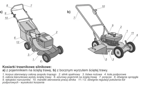 Schemat budowy kosiarki: a) z koszem, b) z wyrzutem bocznym. Widoczne elementy to silnik, koła, uchwyt i mechanizmy sterowania.