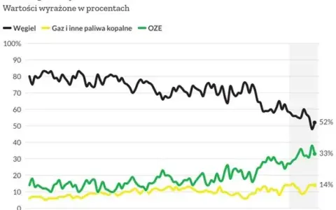 OZE w Polsce 2026: Co to jest, czy się opłaca i jakie dotacje?