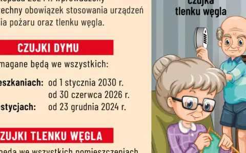 Czujnik czadu: Gdzie i jak zamontować dla 100% bezpieczeństwa?