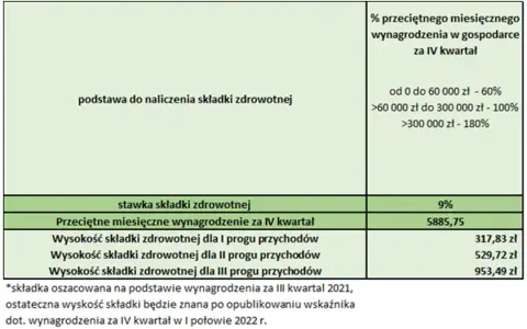 Ryczałt od przychodów ewidencjonowanych: stawki i jak je ustalić?