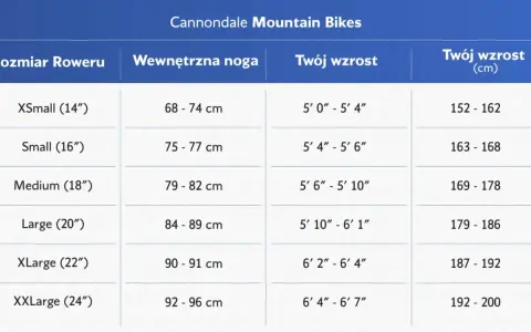 Tabela rozmiarów rowerów Cannondale: rozmiar ramy roweru, długość nogi, wzrost w stopach i calach, wzrost w cm.