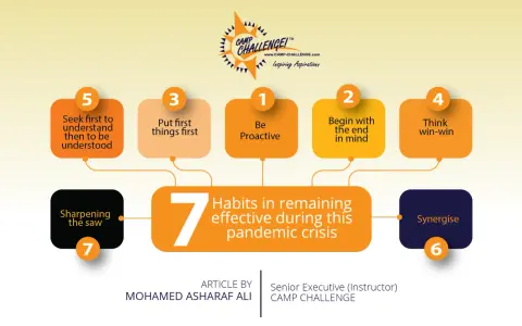 Infographic on how to build habits that stick, featuring 7 key principles like "Be Proactive" and "Synergise" for pandemic effectiveness.