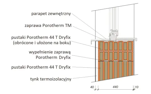 Przekrój ściany z pustaków Porotherm 44 T Dryfix, pokazujący ich wymiary i zastosowanie zaprawy.