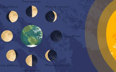 Illustrazione delle fasi lunari, dalla luna nuova alla luna piena, con la Terra al centro e il Sole a destra.