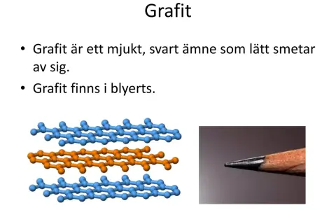 Grafits atomstruktur i lager, som visar hur detta mineral i blyerts bildar det svarta strecket.