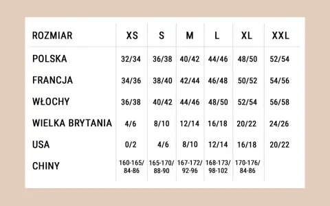Tabela rozmiarów odzieży: polski rozmiar 46 odpowiada M, 48/50 we Włoszech, 16/18 w Wielkiej Brytanii.