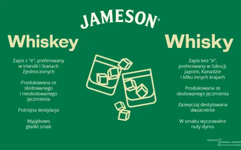 Whiskey czy whiskey? Irlandzka whiskey z potrójną destylacją i gładkim smakiem kontra szkocka whisky z nutami dymu.